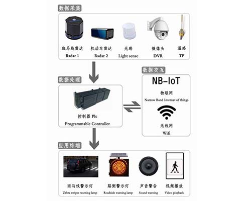 數(shù)據(jù)采集處理應用終端系統(tǒng)