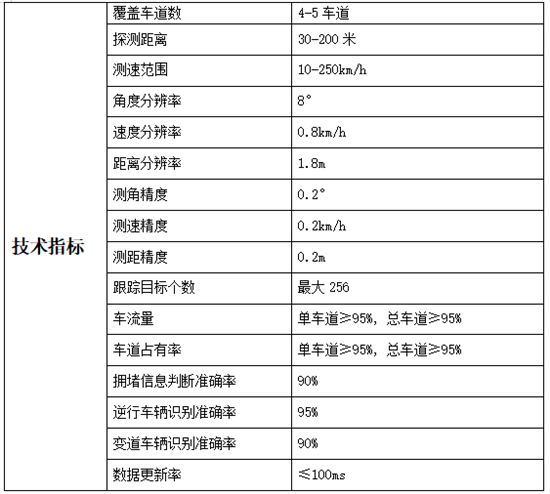 用于交通場景監(jiān)測的微波雷達關鍵技術(shù)及應用