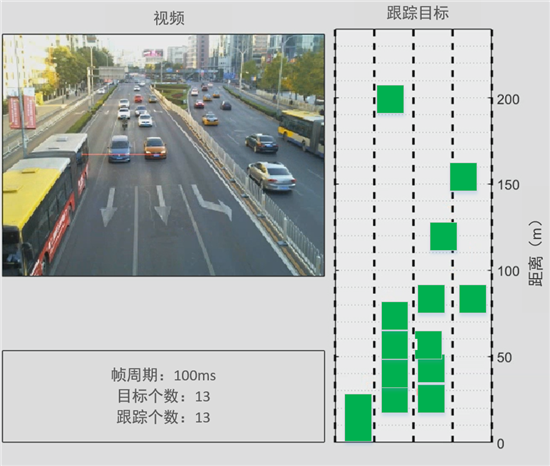  交通場景雷達在交通路口的應用