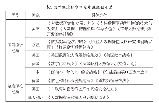 綜合交通運輸大數(shù)據制度標準體系研究