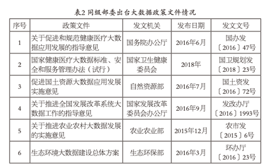 綜合交通運輸大數(shù)據制度標準體系研究