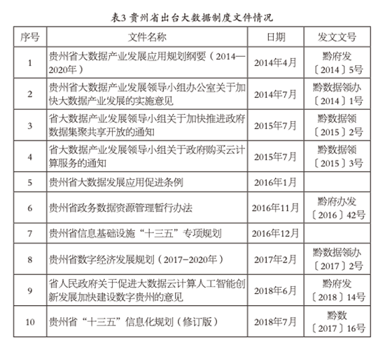 綜合交通運輸大數(shù)據制度標準體系研究